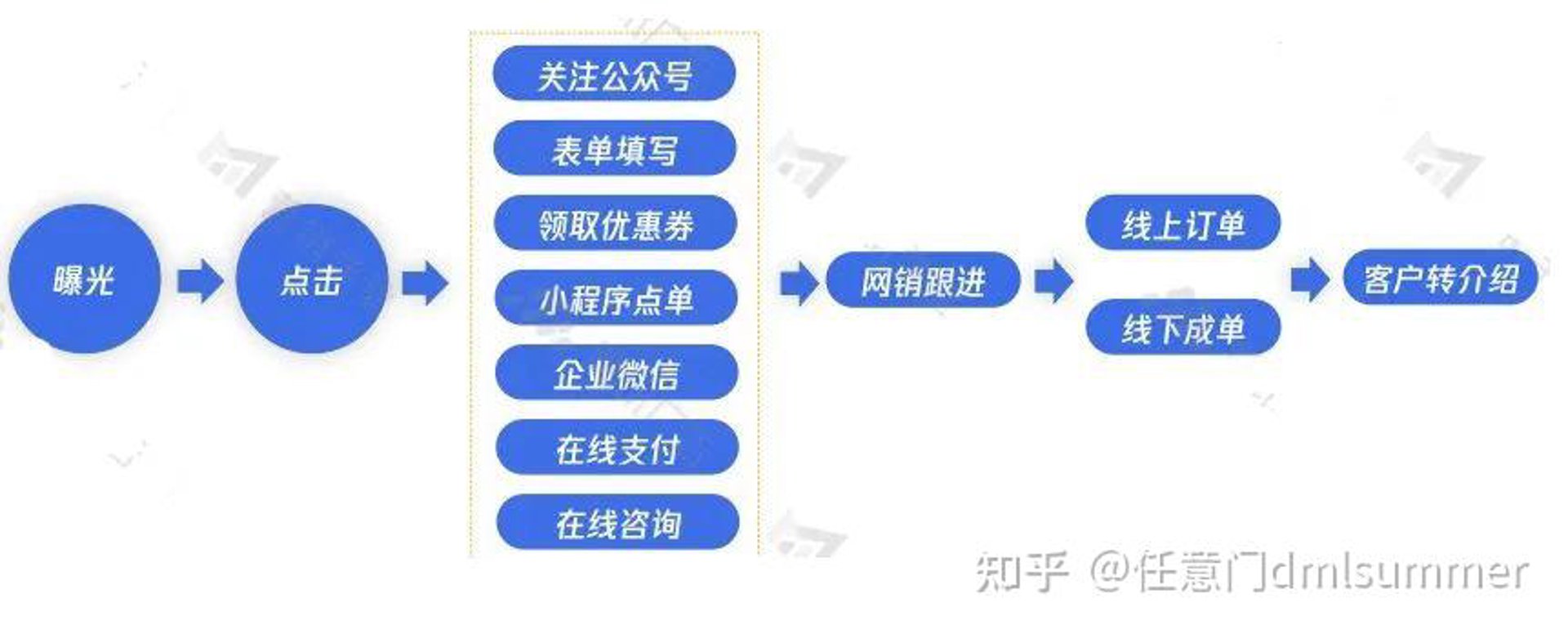 任意门广告